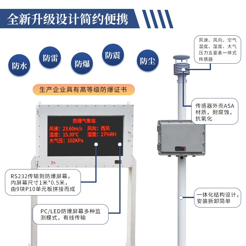 防爆自動氣象站在高危行業(yè)中的運用