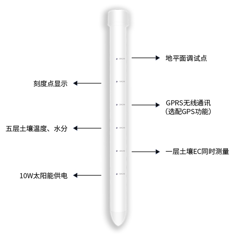 土壤剖面水分儀，管式土壤墑情監(jiān)測儀