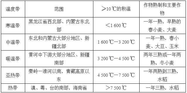 現(xiàn)代儀器走進(jìn)田間地頭，促發(fā)展
